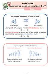 Comparer et ranger les nombres de 0 à 99 - Cours, Leçon de numération : Primaire 3 - PDF à imprimer