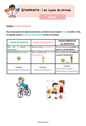 Les types de phrase - Cours, Leçon de grammaire : Primaire 3 - PDF à imprimer