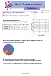 Produire un graphique - Évaluation de calcul : Primaire 4 - PDF à imprimer