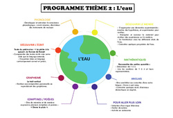 L'eau - Programme : Maternelle 1 - PDF à imprimer