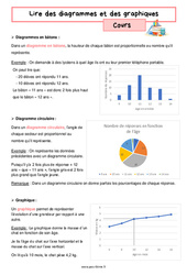 Lire des diagrammes et des graphiques - Cours sur l'organisation et gestion des données pour la : Primaire 6 - PDF à imprimer