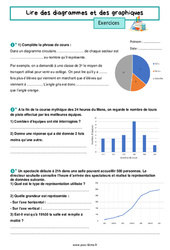 Lire des diagrammes et des graphiques - Exercices sur l'organisation et gestion des données pour la : Primaire 6 - PDF à imprimer