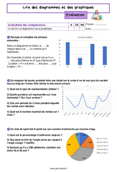 Lire des diagrammes et des graphiques - Évaluation sur l'organisation et gestion des données pour la : Primaire 6 - PDF à imprimer