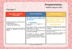 Mathématiques (Organisation et gestion de données, Espace et Géométrie, Grandeurs et Mesures) - Progression - programmation 2023 : Primaire 4 - PDF à imprimer