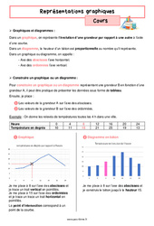 Représentations graphiques - Cours pour la  : Primaire 6 - PDF à imprimer