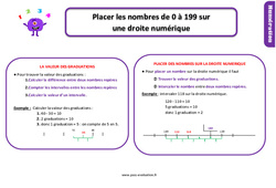 Evaluation et bilan sur placer les nombres de 0 à 199 sur une droite numérique : Primaire 2 - PDF à imprimer