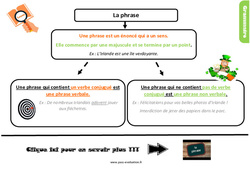 Evaluation avec le corrigé sur la phrase - Bilan  : Primaire 5 - PDF à imprimer