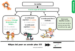 Evaluation et Bilan sur le verbe : Primaire 5 - PDF à imprimer