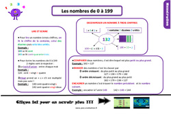 Evaluation avec le corrigé - Les nombres de 0 à 199 - Bilan : Primaire 2 - PDF à imprimer