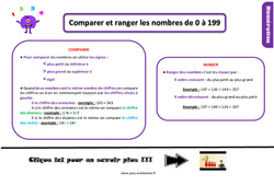Evaluation avec le corrigé - Comparer et ranger les nombres de 0 à 199 - Bilan : Primaire 2 - PDF à imprimer