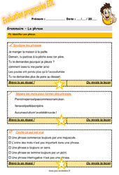 Comment identifier une phrase - Examen Evaluation progressive avec le corrigé : Primaire 4 - PDF à imprimer