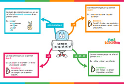Les mots en - ac - ap - af - ef - of - Vidéo pédagogique interactive : Primaire 3, 4, 5, 6