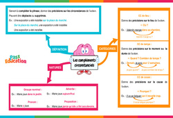 Les compléments circonstanciels - Vidéo pédagogique interactive : Primaire 3, 4, 5, 6