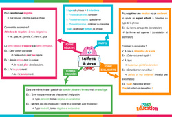 Les formes de phrase - Vidéo pédagogique interactive : Primaire 3, 4, 5, 6