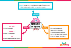Ponctuation du dialogue - Vidéo pédagogique interactive : Primaire 3, 4, 5, 6