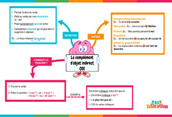 Le complément d'objet indirect (COI) - Vidéo pédagogique interactive : Primaire 3, 4, 5, 6