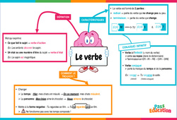 Le verbe - Vidéo pédagogique interactive : Primaire 3, 4, 5, 6