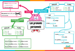 Les pronoms personnels - Vidéo pédagogique interactive : Primaire 3, 4, 5, 6