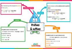 Préfixes & suffixes - Vidéo pédagogique interactive : Primaire 3, 4, 5, 6