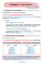 Le plus - que - parfait - Cours : Secondaire 1 - PDF à imprimer
