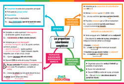 Les propositions subordonnées complétives - Vidéo pédagogique interactive + Carte mentale -  : Secondaire 1, 2, 3 - PDF à imprimer