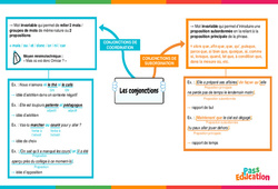 Les conjonctions - Vidéo pédagogique interactive + Carte mentale - : Secondaire 1, 2, 3 - PDF à imprimer