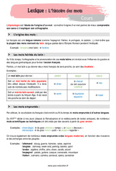 L’histoire des mots - Cours : Secondaire 1 - PDF à imprimer