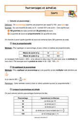 Pourcentages et échelles - Cours : Secondaire 1 - PDF à imprimer