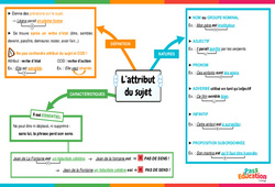 Attribut du sujet - Carte mentale : Secondaire 2 - PDF à imprimer