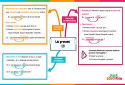 Les pronoms (relatifs, interrogatifs) - Carte mentale : Secondaire 2 - PDF à imprimer