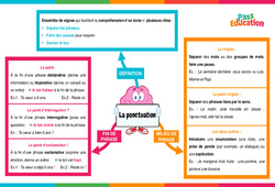 Ponctuation - Carte mentale : Primaire 4 - PDF à imprimer
