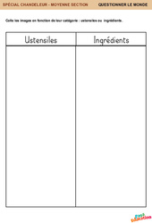 Pâte à crêpes - Chandeleur - Questionner le monde en maternelle : Maternelle 1 - PDF à imprimer