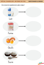 Ingrédients de la pâte à crêpes - Chandeleur - Questionner le monde en maternelle : Maternelle 1 - PDF à imprimer