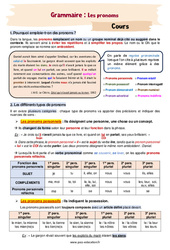 Les pronoms (personnels, possessifs, adverbial, numéral, ...) - Cours : Secondaire 2 - PDF à imprimer