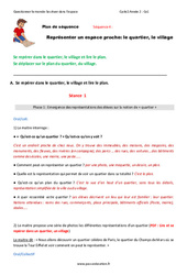 Quartier - Village - Représenter un espace proche - Fiche de préparation - Séquence  : Primaire 2 - PDF à imprimer