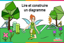 Lire et construire un diagramme - Vidéo La Fée des Maths : Primaire 3, 4, 5, 6