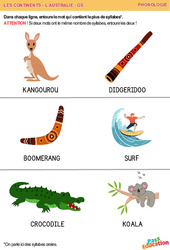Syllabes de l'Australie - Phonologie : Maternelle 2 - PDF à imprimer