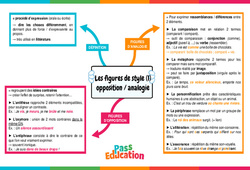 Opposition / analogie - Carte mentale sur les figures de style : Secondaire 2 - PDF à imprimer