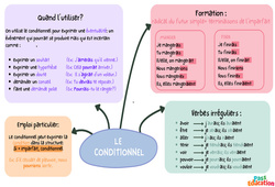 Le conditionnel - Carte mentale : Secondaire 3 - PDF à imprimer