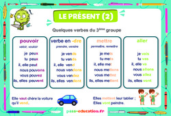 Présent du 3e groupe - Affiche de classe : Primaire 2 - PDF à imprimer