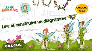 Lire et construire un diagramme - Vidéo pédagogique - La Fée des Maths : Primaire 4, 5, 6