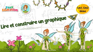 Lire et construire un graphique - Vidéo pédagogique - La Fée des Maths : Primaire 4, 5, 6