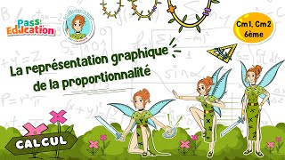La représentation graphique de la proportionnalité - Vidéo pédagogique - La Fée des Maths : Primaire 4, 5, 6