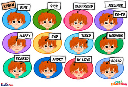 Feelings - Cours, Leçon/Flashcard - Apprends l'anglais avec Kelly and James : Maternelle 2, [Primaire] - PDF à imprimer
