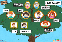 My family - Vocabulaire - Cours, Leçon/Flashcard - Apprends l'anglais avec Kelly and James : Maternelle 2, [Primaire] - Cycle 1 - PDF à imprimer
