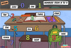 Numbers (from 0 to 9) - Cours, Leçon/Flashcard - Apprends l'anglais avec Kelly and James : Maternelle 2, [Primaire] - PDF à imprimer