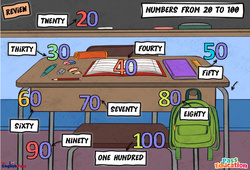 Numbers (from 20 to 100) - Vocabulaire - Cours, Leçon/Flashcard - Apprends l'anglais avec Kelly and James : Maternelle 2, [Primaire] - Cycle 2 - PDF à imprimer