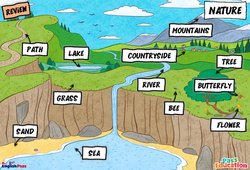 Nature - Cours, Leçon/Flashcard - Apprends l'anglais avec Kelly and James : Maternelle 2, [Primaire] - PDF à imprimer