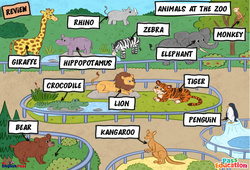 Animals at the Zoo - Vocabulaire - Cours, Leçon/Flashcard - Apprends l'anglais avec Kelly and James : Maternelle 2, [Primaire] - Cycle 2 - PDF à imprimer