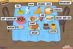 At breakfast - Vocabulaire - Cours, Leçon/Flashcard - Apprends l'anglais avec Kelly and James : Maternelle 2, [Primaire] - Cycle 1 - PDF à imprimer